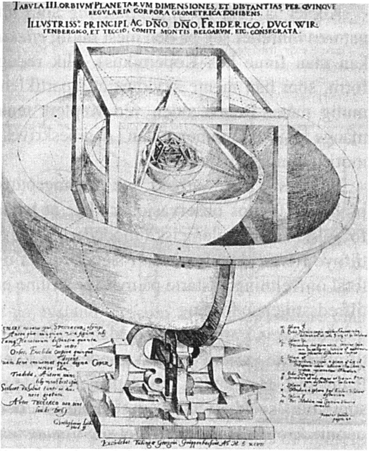 Kepler's Solar System